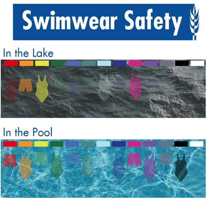 educational graphic titled 'Swimwear Safety', comparing swimwear visibility in different water environments